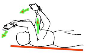 rupture coiffe des rotateurs